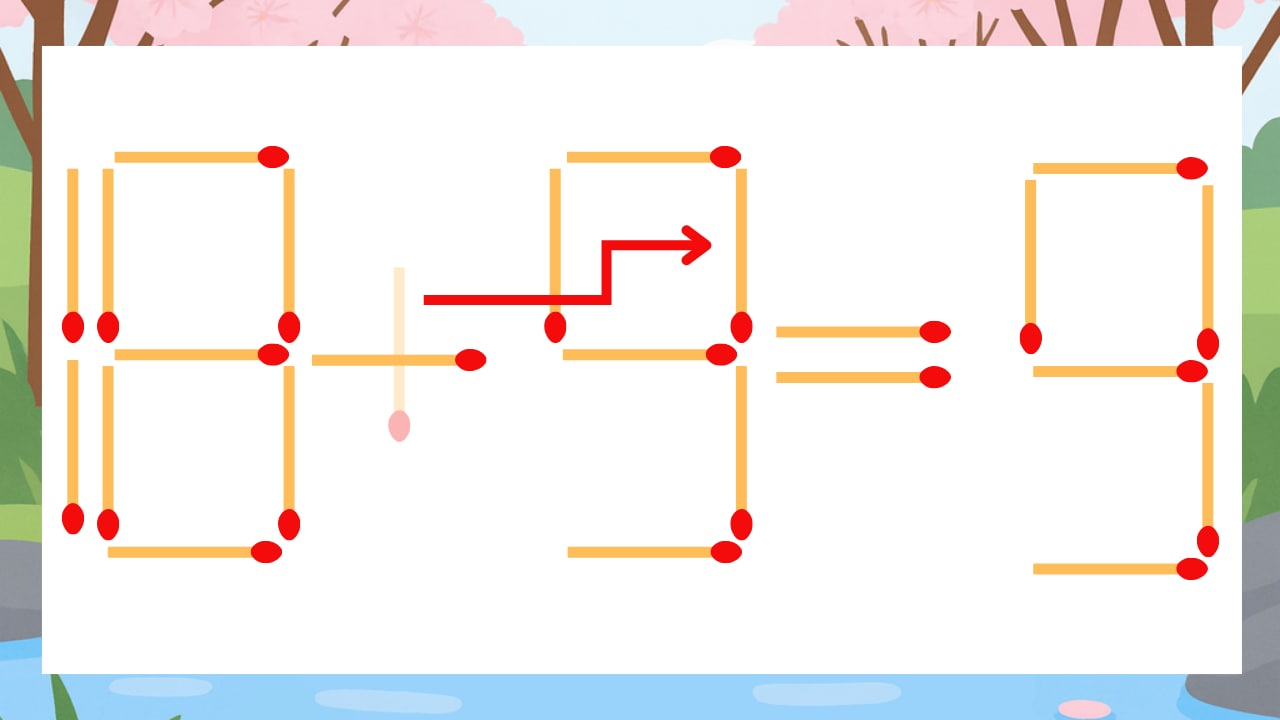 【マッチ棒クイズ】1本だけ動かして正しい式に:18+5=9?の正解画像