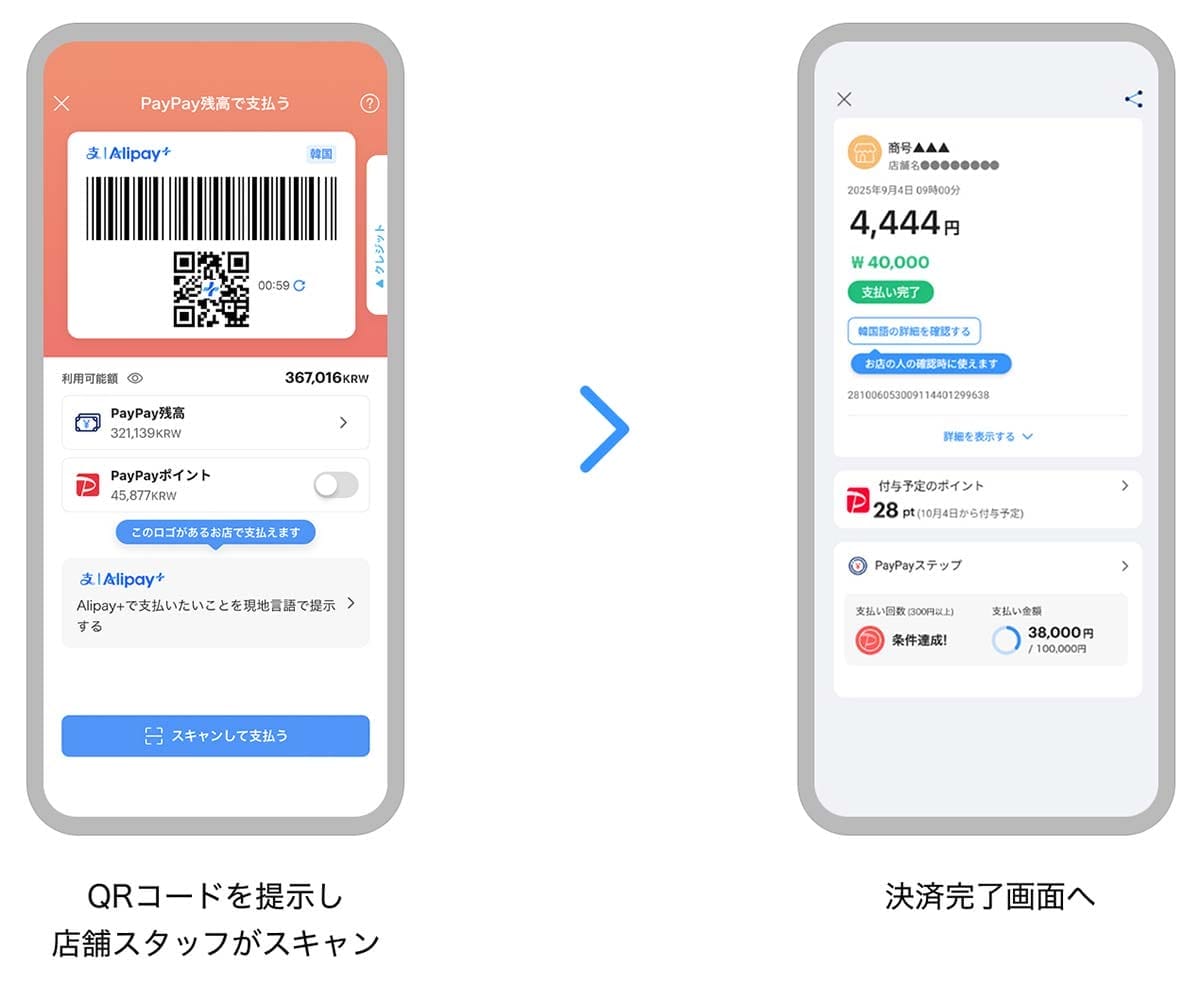 <チェック中>ついに『PayPay』での決済が海外でも利用可能に! まずは9月下旬以降に韓国からの画像3