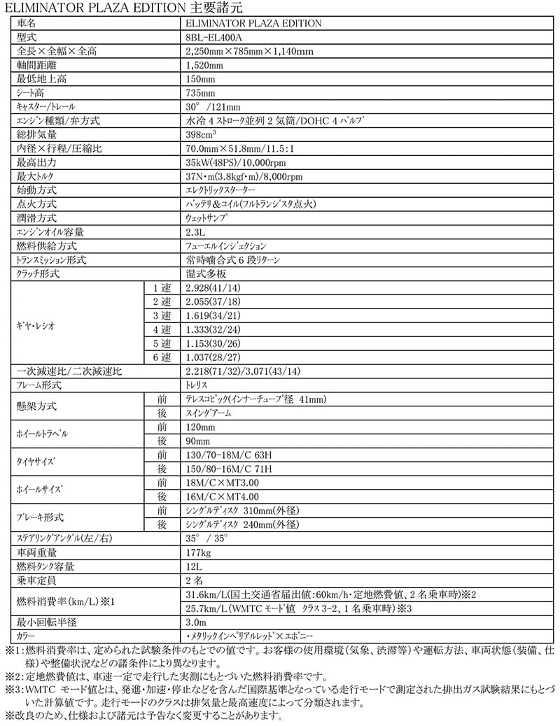ELIMINATOR PLAZA EDITION 記事1