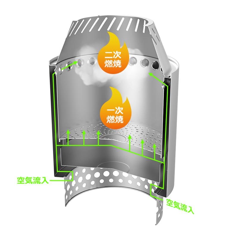 ガラス＆ステンレスリング2WAYで楽しむ新感覚二次燃焼ストーブ「YOUR