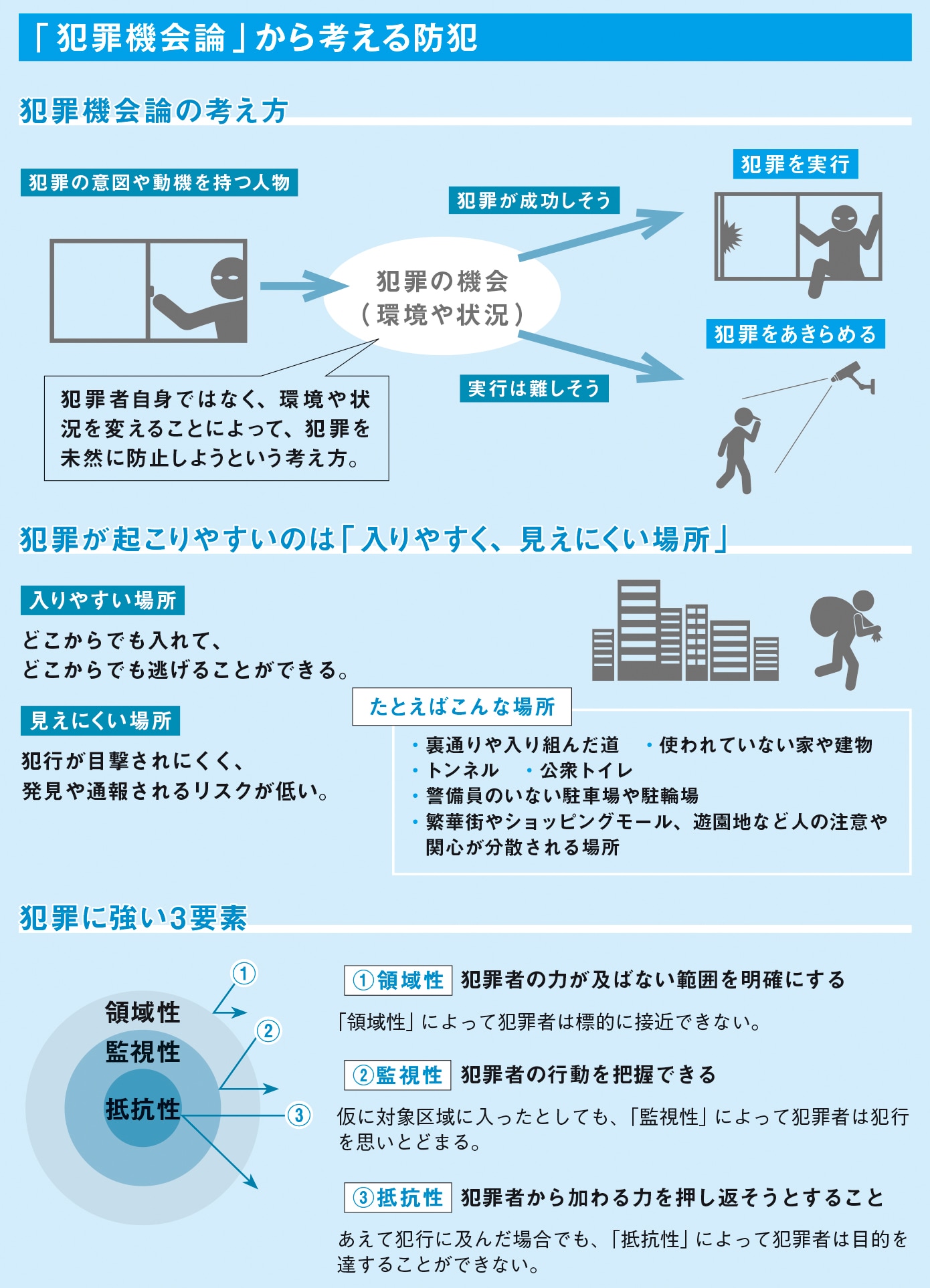 環境が犯罪を生み出す？【図解　犯罪心理学】