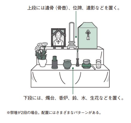 後飾り(仏式)2