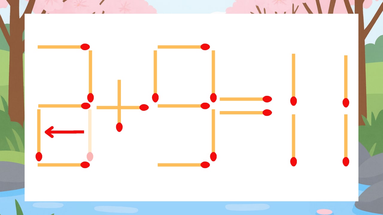【マッチ棒クイズ】1本だけ動かして正しい式に：3+9=11？の正解画像