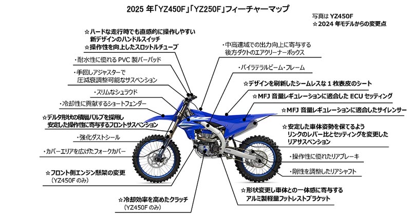 【ヤマハ】モトクロッサー「YZ450F」「YZ250F」「YZ25F」など2025年モデル全7機種を10/25に発売　記事５