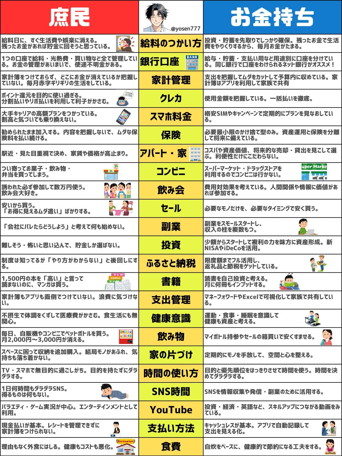「投資は最後」では一生お金は増えない? お金持ちと思考を比べて見えてきた“差”の正体の画像1