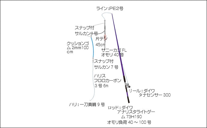 「想像以上の性能に感激!」人気の自動航行システム『ミンコタ』をボート釣りに導入してみた