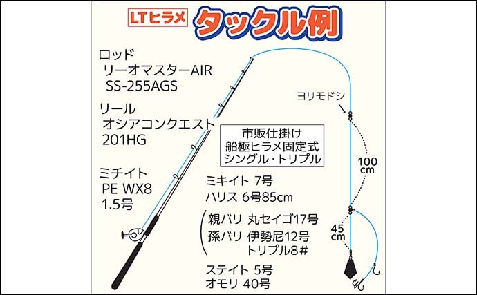 相模湾ヒラメ釣りで52zm頭に本命2尾キャッチ【神奈川】船中釣果は8尾