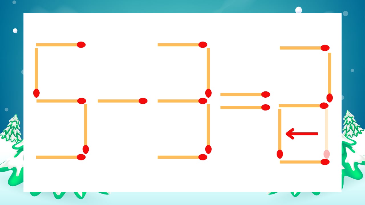 【マッチ棒クイズ】1本だけ動かして正しい式に：5-3=3？の正解画像