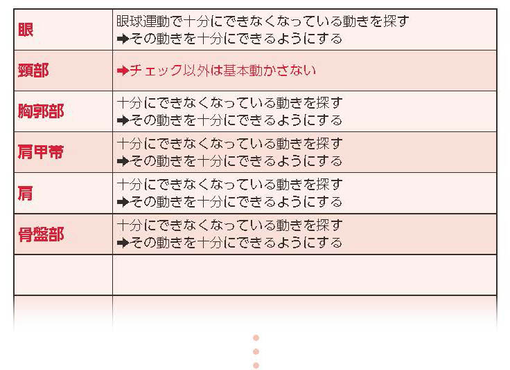 動きケア🄬による首の不調や怪我予防へのアプローチ【スポーツ障害予防の教科書】