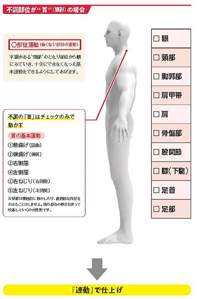 不調部位が首（頸部）の場合【スポーツ障害予防の教科書】