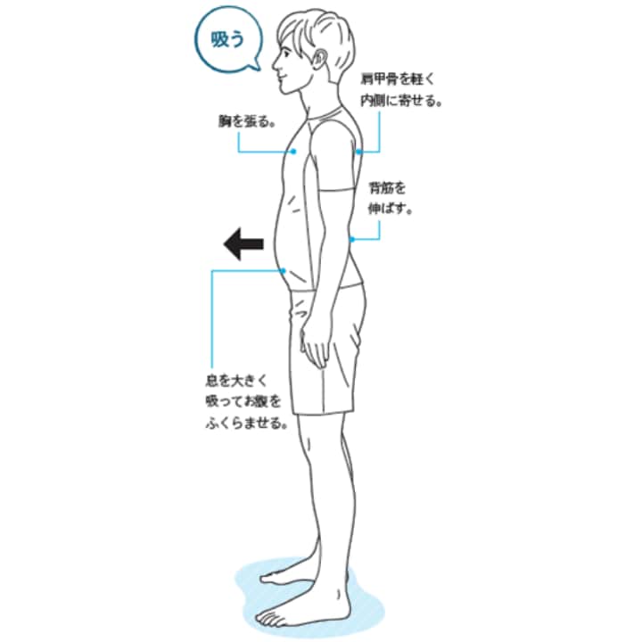 息を吸う　体幹トレーニング