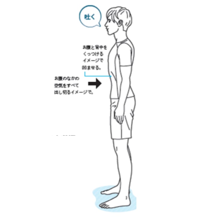 呼吸　体幹トレーニング　簡単