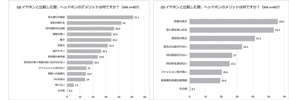 イヤホンと比較した場合のヘッドホンのメリット・デメリットは？