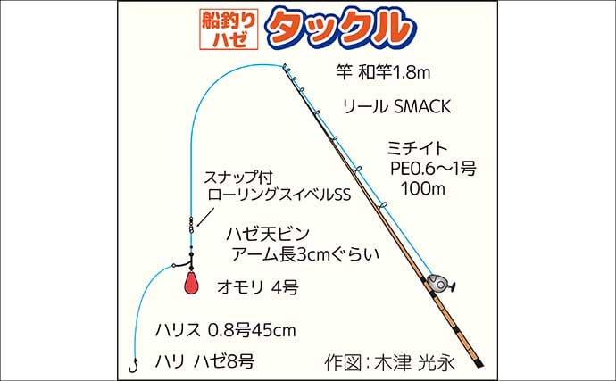 東京湾船ハゼ釣りで船中トップ105尾！【東京・深川富士見】常連の技と焼酎イソメが釣果を後押し