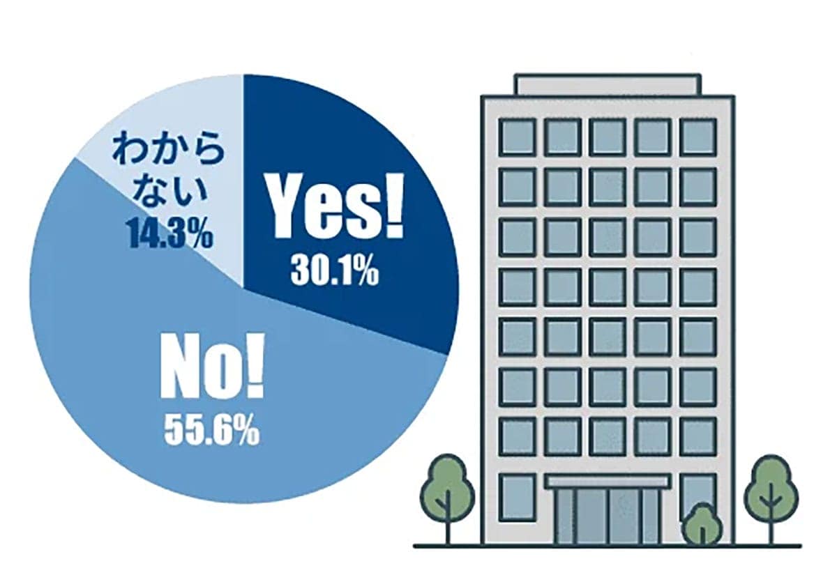 不審メールの経験者9割超!でも配信事業者のセキュリティ設定は3割しか導入せずの画像5