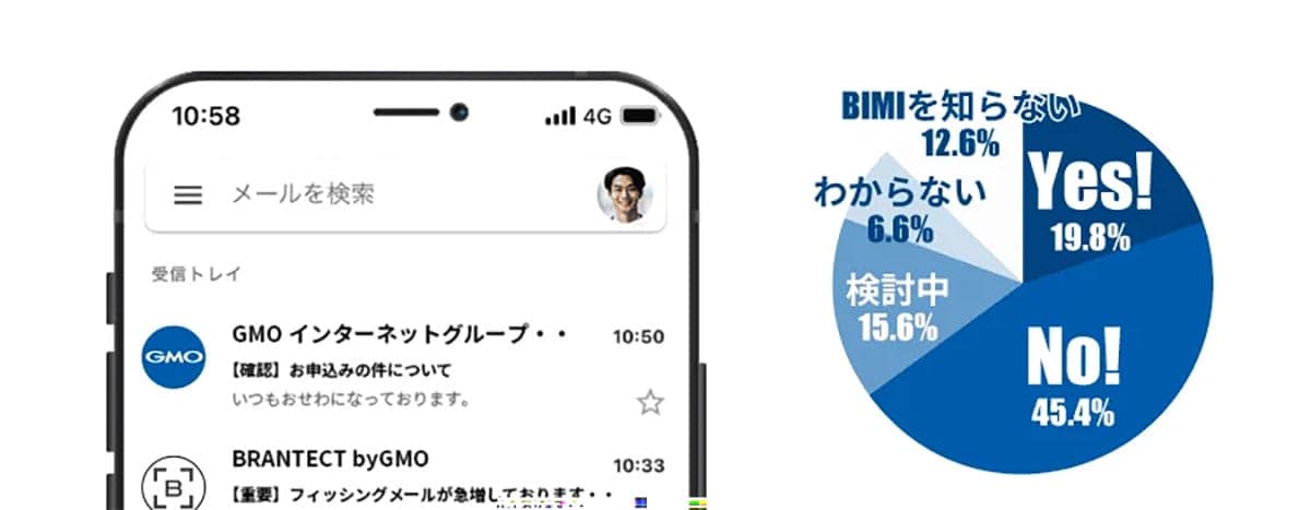 不審メールの経験者9割超!でも配信事業者のセキュリティ設定は3割しか導入せずの画像7