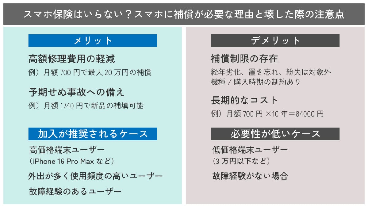 スマホ保険はいらない？スマホに補償が必要な理由と壊した際の注意点1