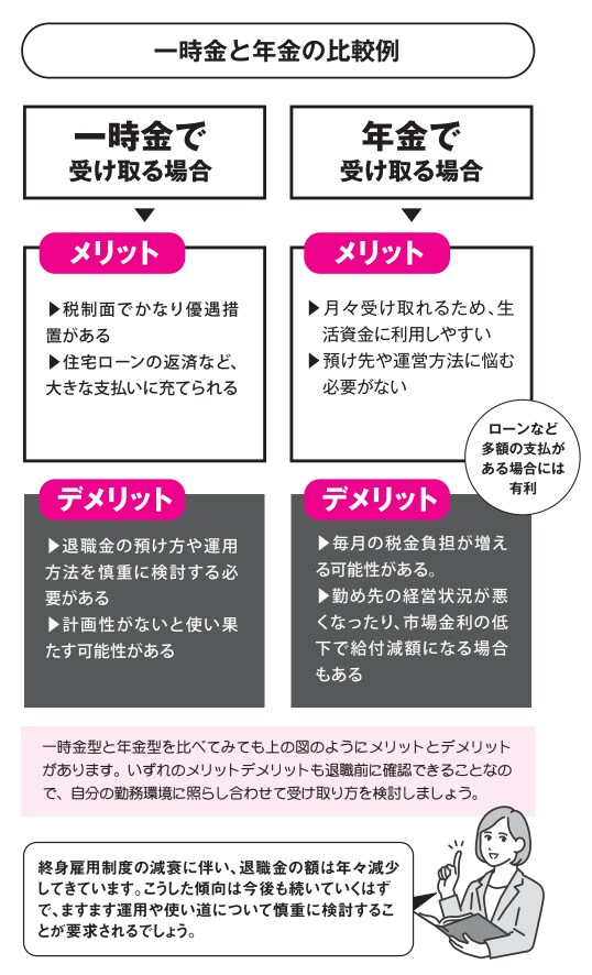 一時金と年金の比較例【定年後も安心がずっと続くお金のつくり方】