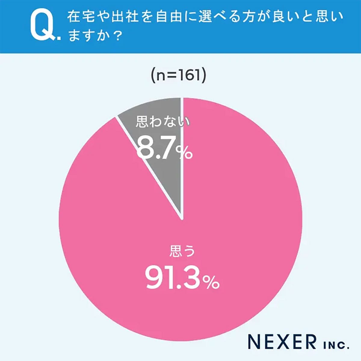 フル出社は最少 今どきの働き方1位は“ハイブリッドワーク”だったの画像4