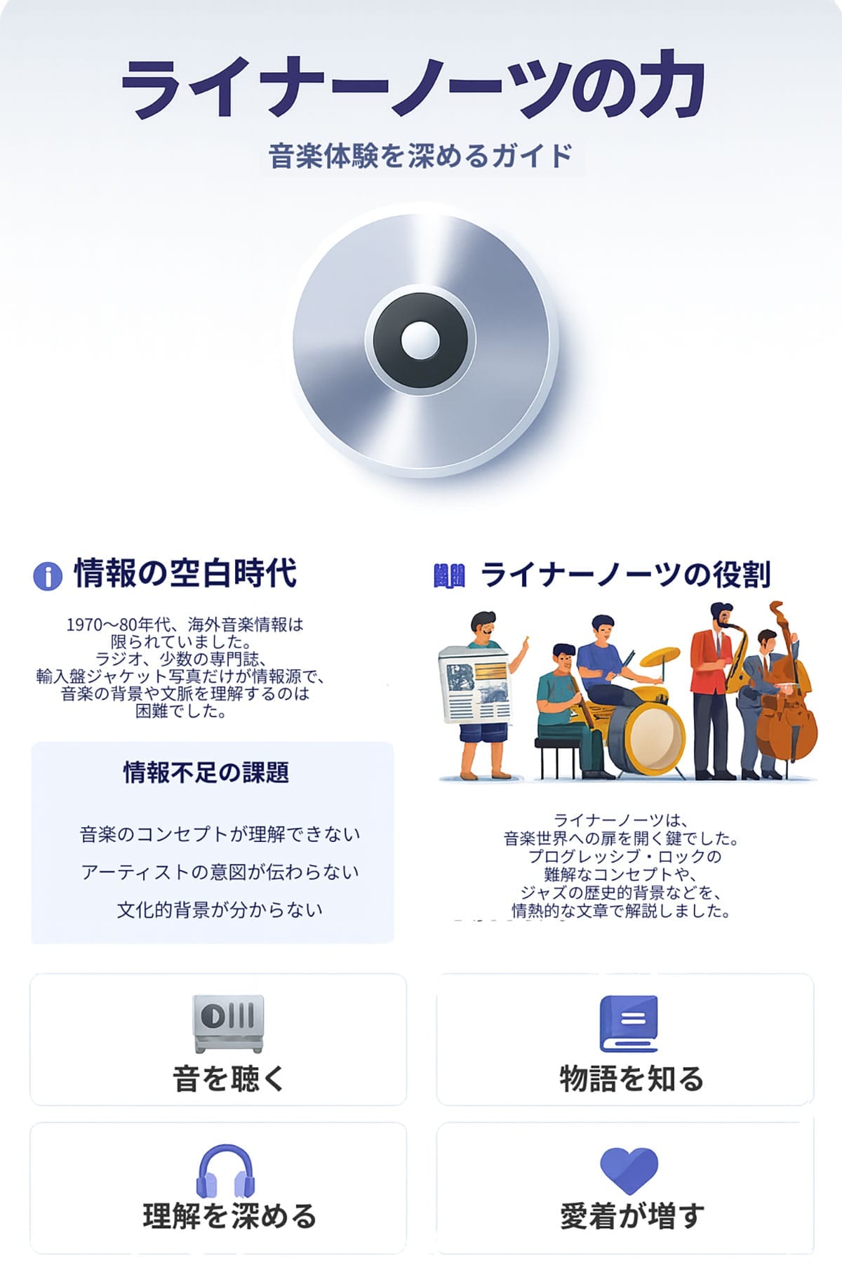 ライナーノーツとは何か？ 音楽とリスナーを繋いだ「もう一つの作品」1
