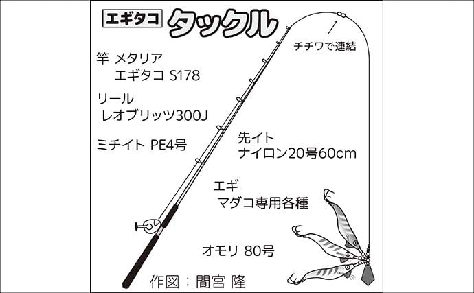 「3〜5kg級の大ダコ続出！」日立沖のマダコ釣りは速潮対応のシンプル仕掛けが鍵【茨城】