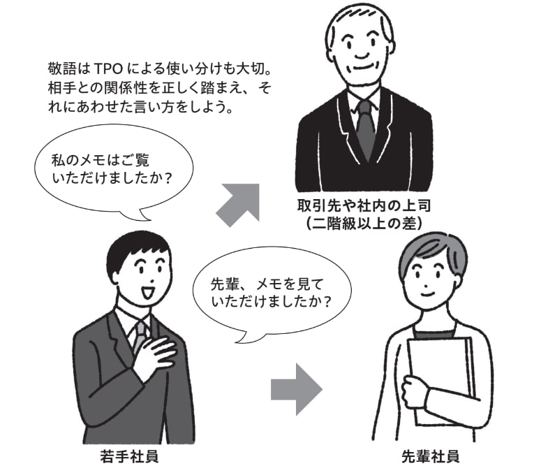 「報告書を拝見してくださいましたか?」 の勘違い【頭がいい人の敬語の使い方】