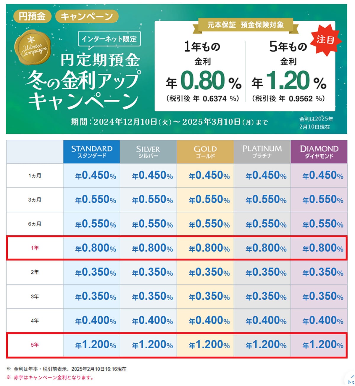 ネット銀行金利ランキング、2位auじぶん銀行（1.00％）1位は？【2025年2月版】の画像13