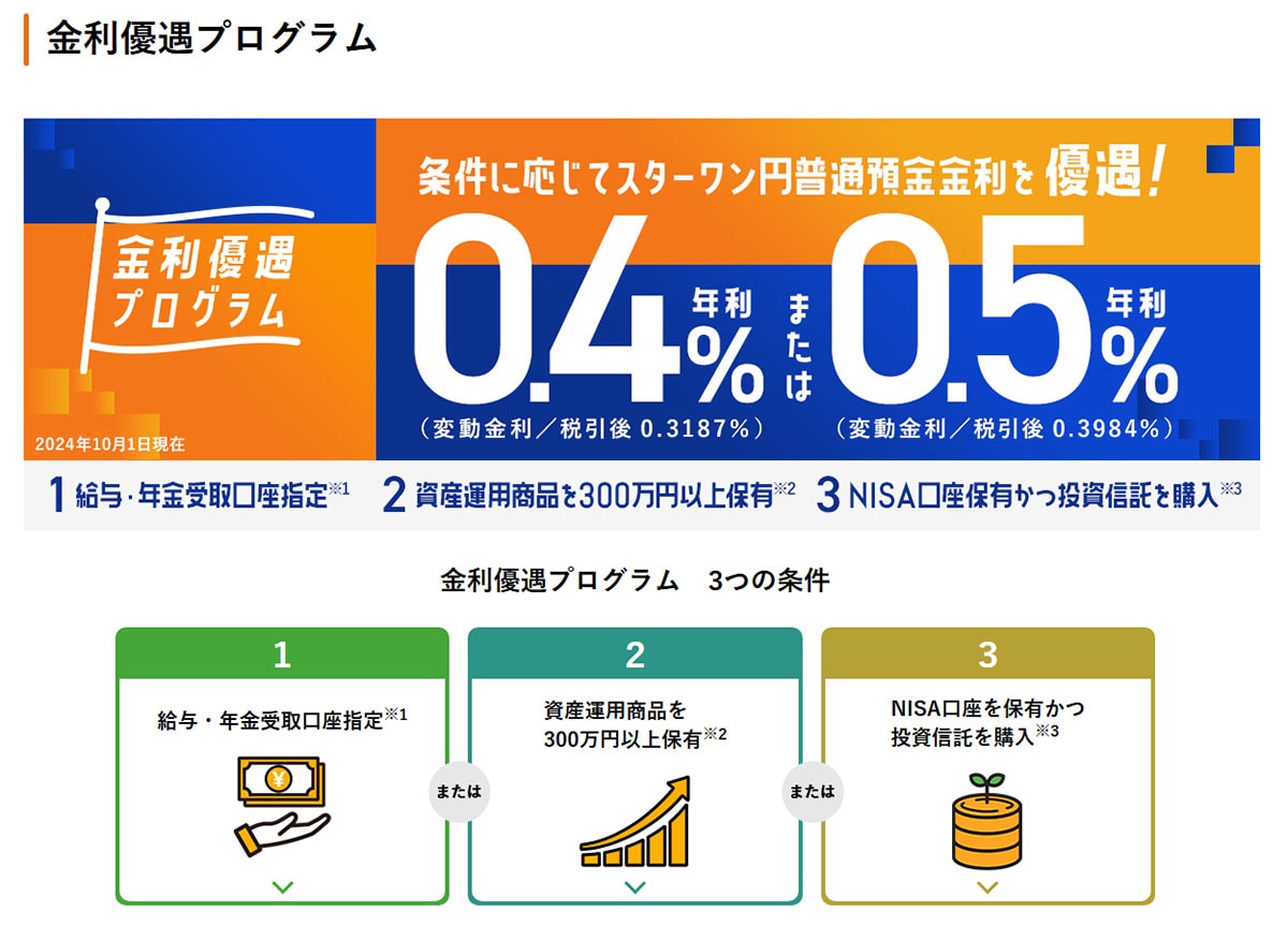 ネット銀行金利ランキング、2位auじぶん銀行（1.00％）1位は？【2025年2月版】の画像16