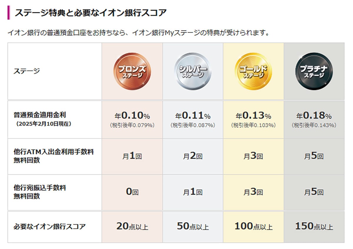 ネット銀行金利ランキング、2位auじぶん銀行（1.00％）1位は？【2025年2月版】の画像24