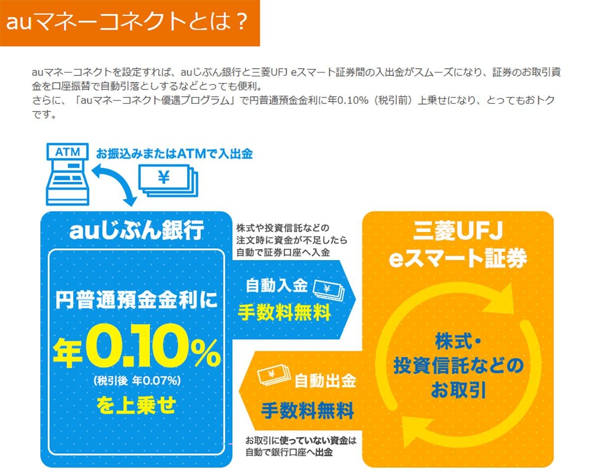 ネット銀行金利ランキング、2位auじぶん銀行（1.00％）1位は？【2025年2月版】の画像4