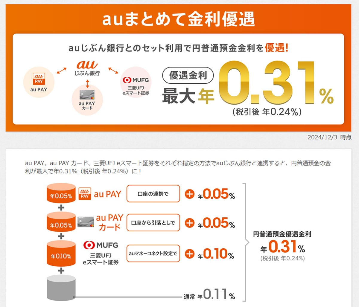 ネット銀行金利ランキング、2位auじぶん銀行（1.00％）1位は？【2025年2月版】の画像5