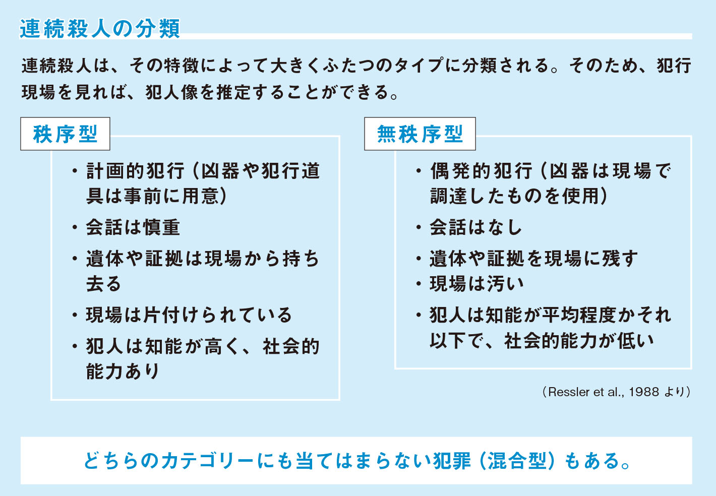 連続殺人は犯行現場を見れば犯人像がわかる【図解　犯罪心理学】