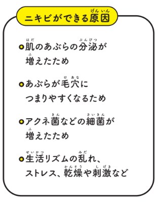 ニキビができる原因【12歳までに知っておきたい男の子のためのおうちでできる性教育】