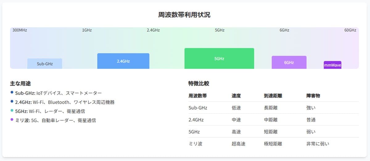 技適マークがない機器を使用する問題点1