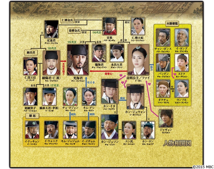 韓国ドラマ「華政」第1話~第3話【あらすじ&相関図】