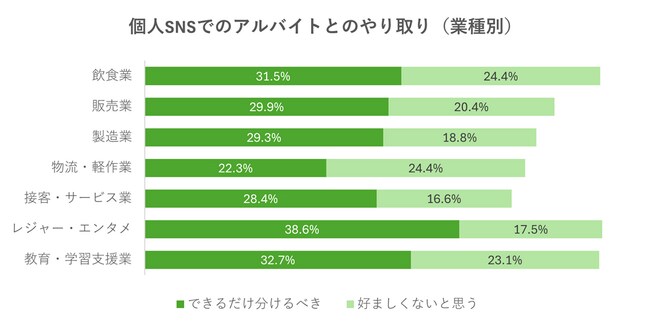 (8_対象:調査概要4.×7業種) (8_対象:調査概要4.×7業種)