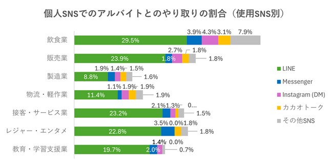 (9_対象:調査概要4.×7業種) (9_対象:調査概要4.×7業種)
