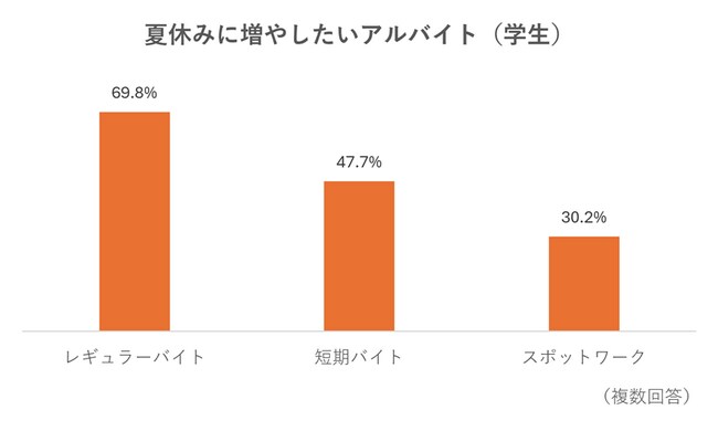 (3_対象:調査概要3.×学生) (3_対象:調査概要3.×学生)
