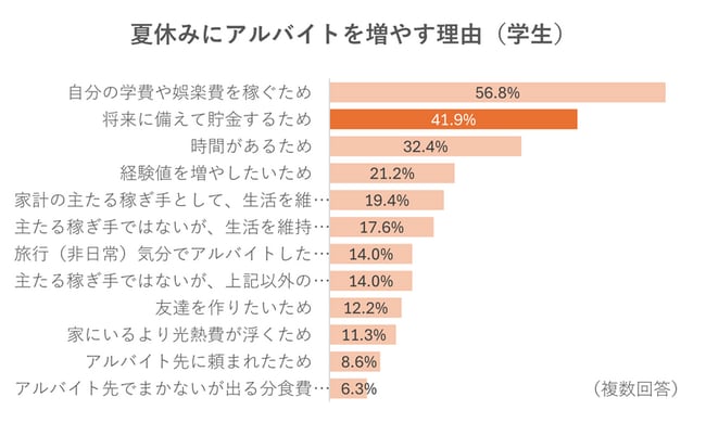 (4_対象:調査概要3.×学生) (4_対象:調査概要3.×学生)