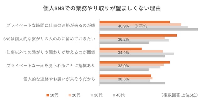 (6_対象:調査概要2.) (6_対象:調査概要2.)