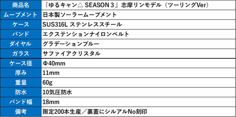 「ゆるキャン△ SEASON3」× KENTEX コラボウォッチの予約受付がスタート! 記事9