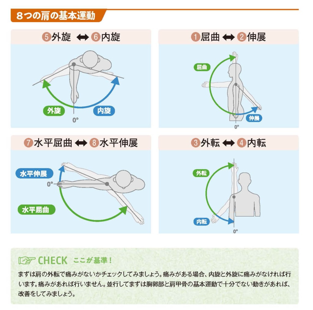 8つの方の基本運動【スポーツ障害予防の教科書】