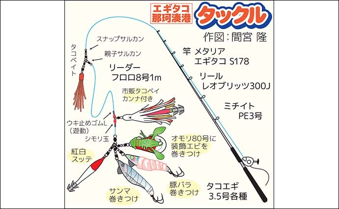 那珂湊沖のエギタコ釣りで2kg超えマダコ手中！【茨城】船中オデコなし＆ツ抜け達成者も