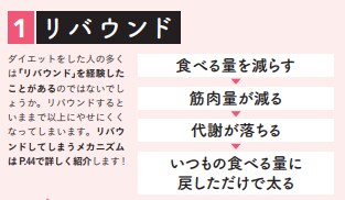 管理栄養士が教える『やせる』最強の食事①リバウンド【1週間で勝手に-10歳若返る体になるすごい方法】