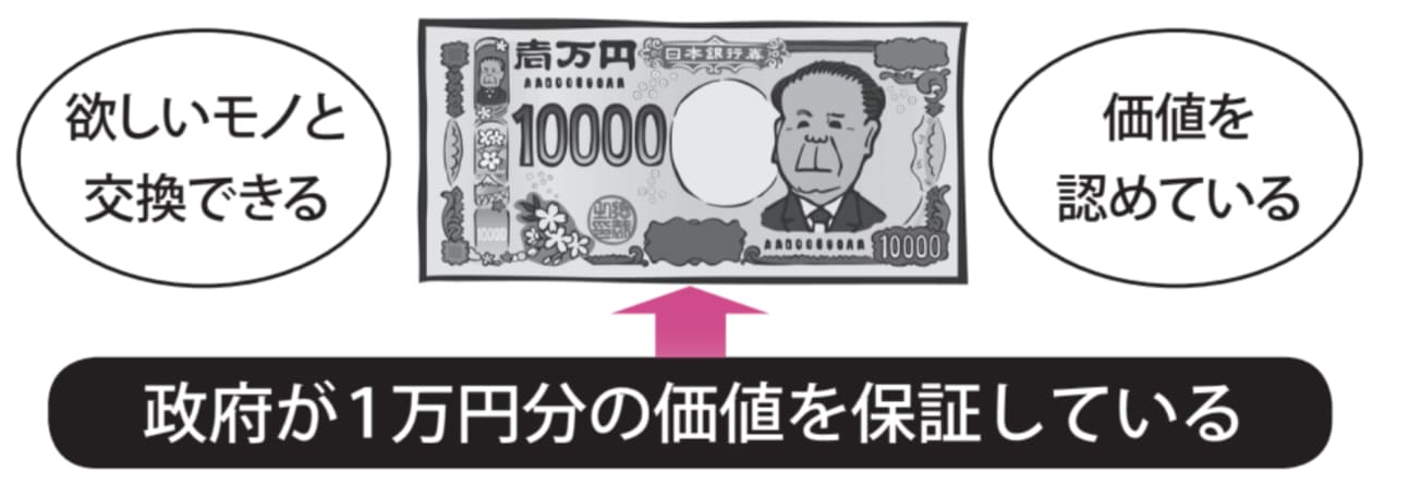 お金(貨幣)↔人々から信用される【眠れなくなるほど面白い図解プレミアム経済の話】
