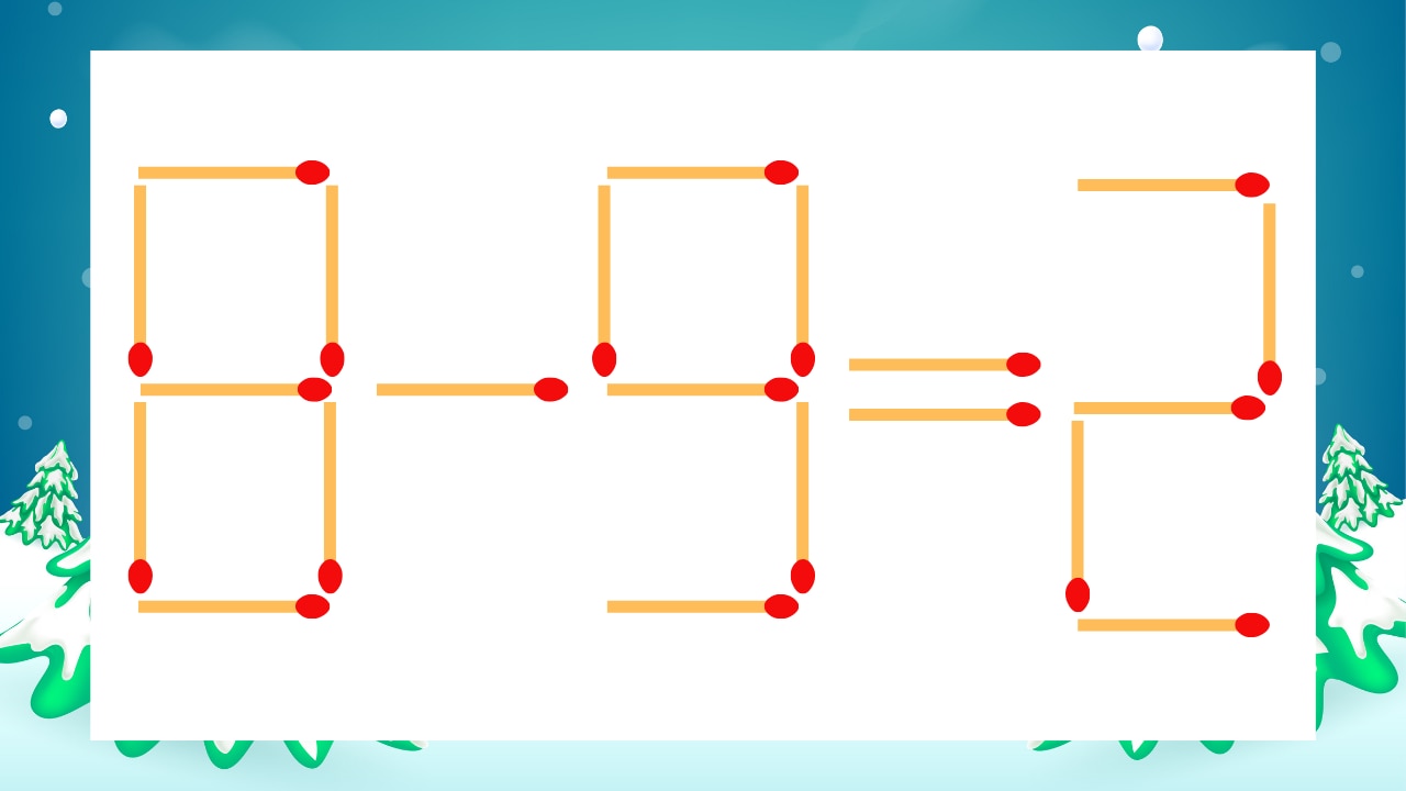 【マッチ棒クイズ】1本だけ動かして正しい式に:8-9=2?の画像
