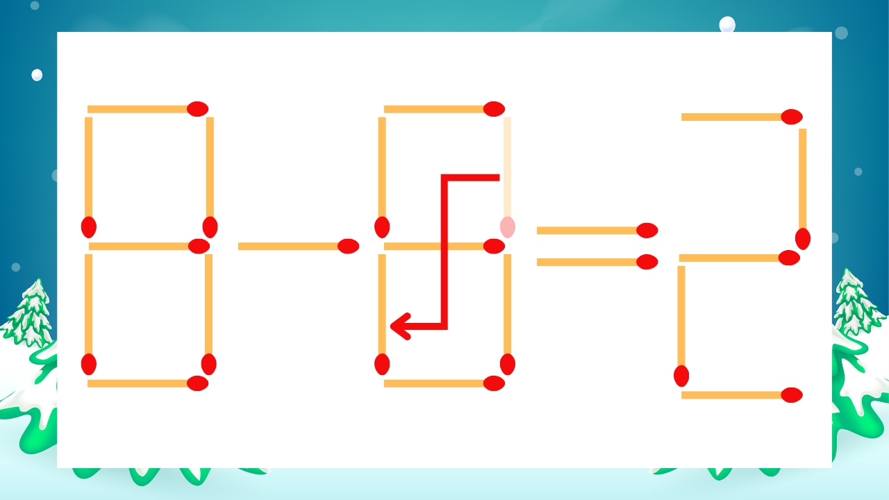 【マッチ棒クイズ】1本だけ動かして正しい式に:8-9=2?の正解画像