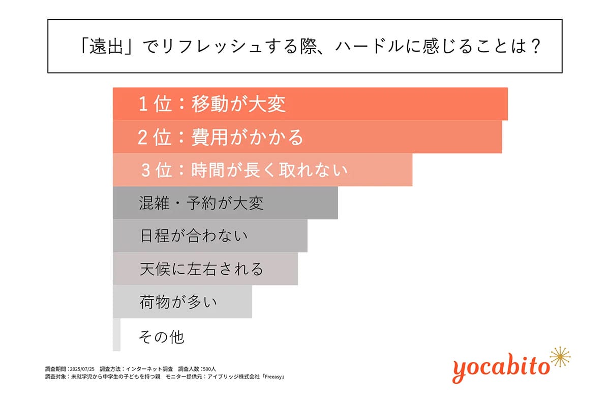 「休めるはずの隙間時間」がスマホ視聴で消える? 親世代のデジタル疲れが深刻の画像4