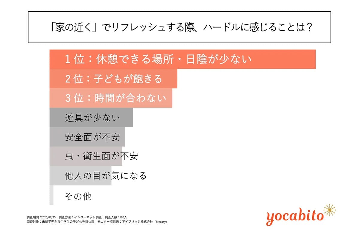 「休めるはずの隙間時間」がスマホ視聴で消える? 親世代のデジタル疲れが深刻の画像5