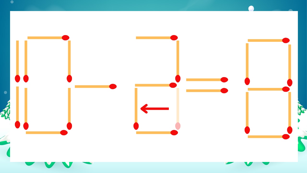 【マッチ棒クイズ】1本だけ動かして正しい式に：10-3=8？の正解画像